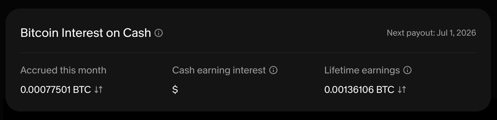interest