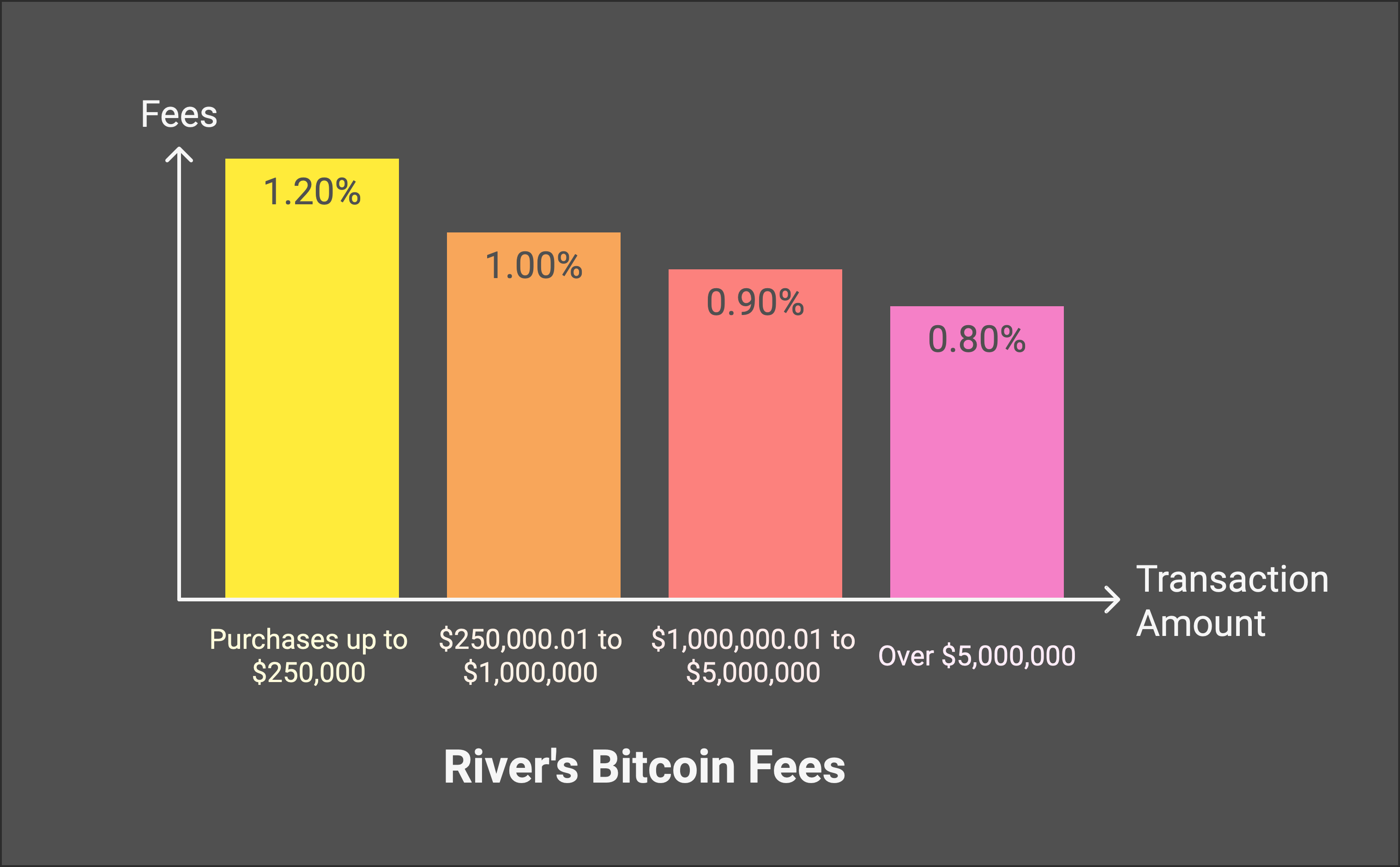 river.com