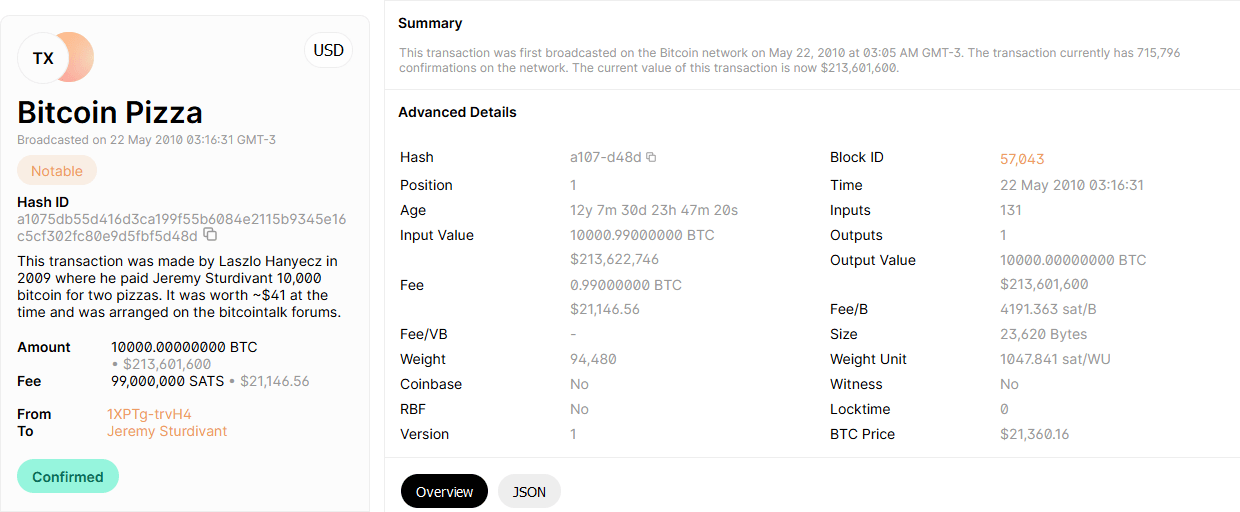 bitcoin pizza day transaction