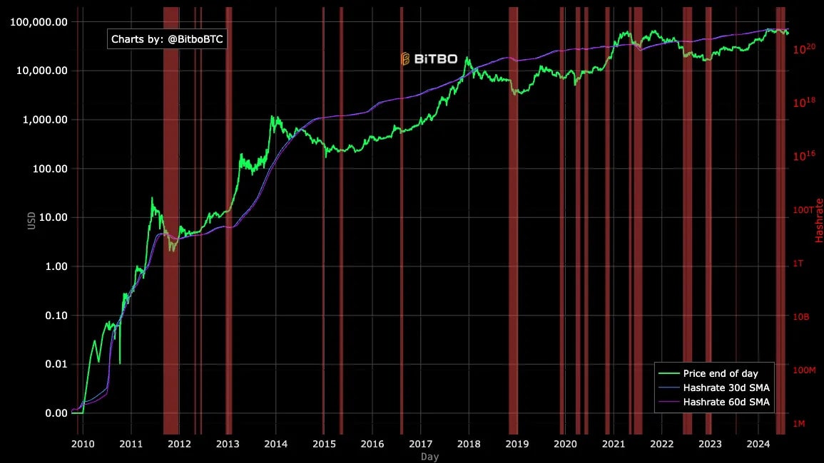 Conference Board: Leading Economic Indicators No Longer Signal Recession