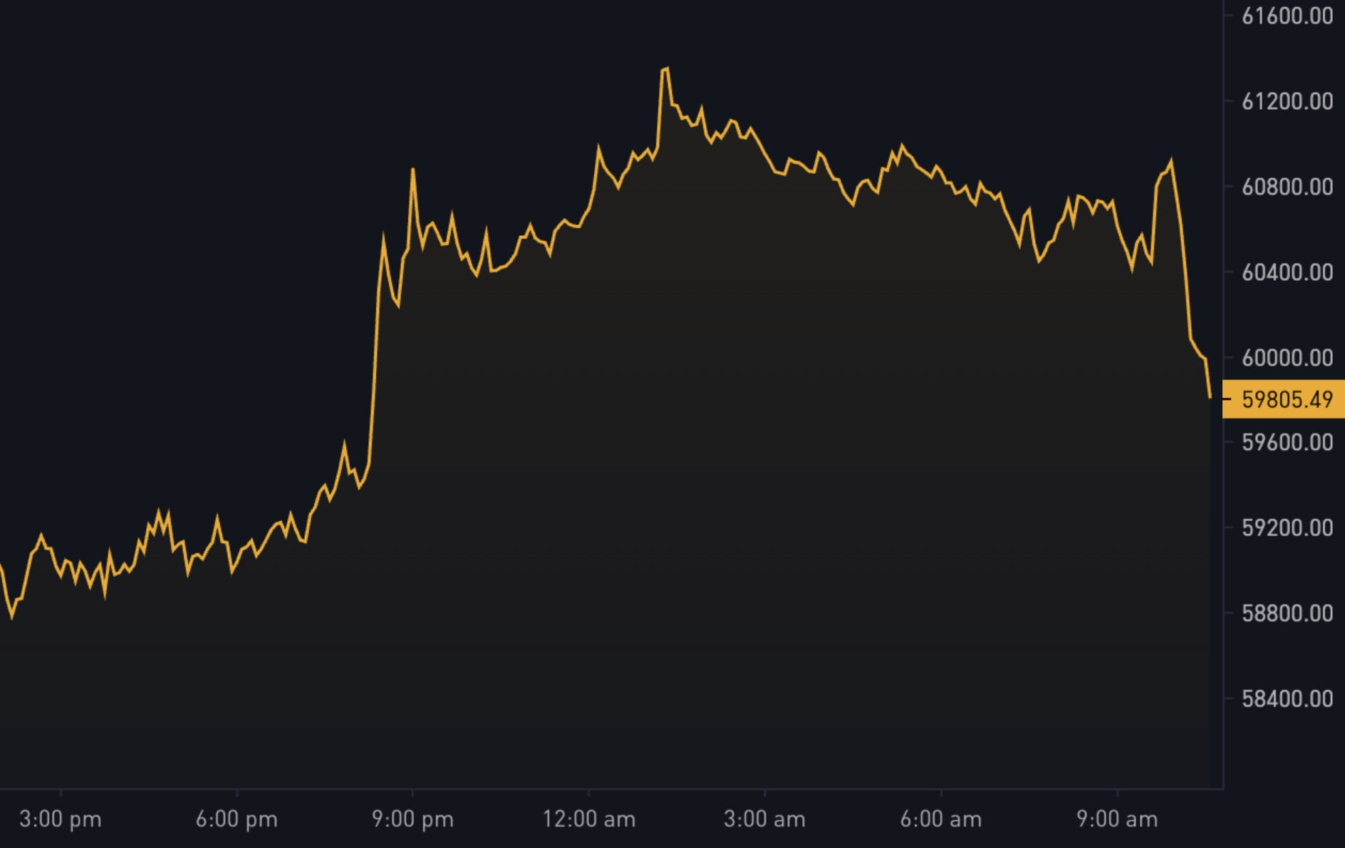 Bitcoin Hash Ribbons Signal Miner Capitulation End: CryptoQuant