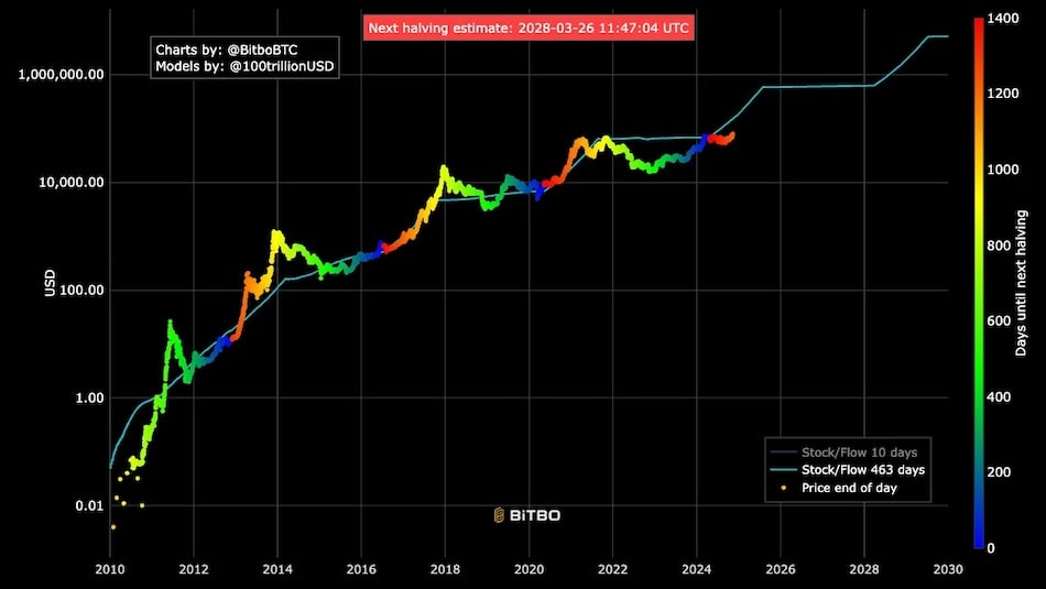 Trump's Win Pushes Bitcoin to Record $80K as Market Awaits Policy Moves