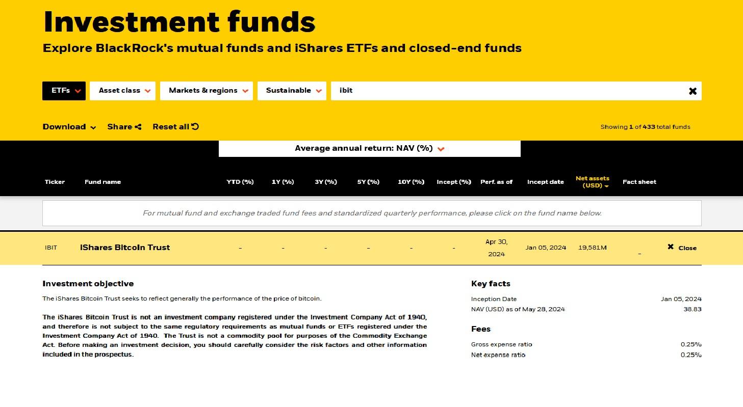 BlackRock's iShares Becomes Largest Spot Bitcoin ETF