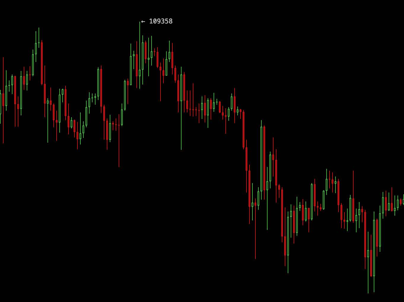Analysts Doubt 75% Bitcoin Crash Predicted By Brandt