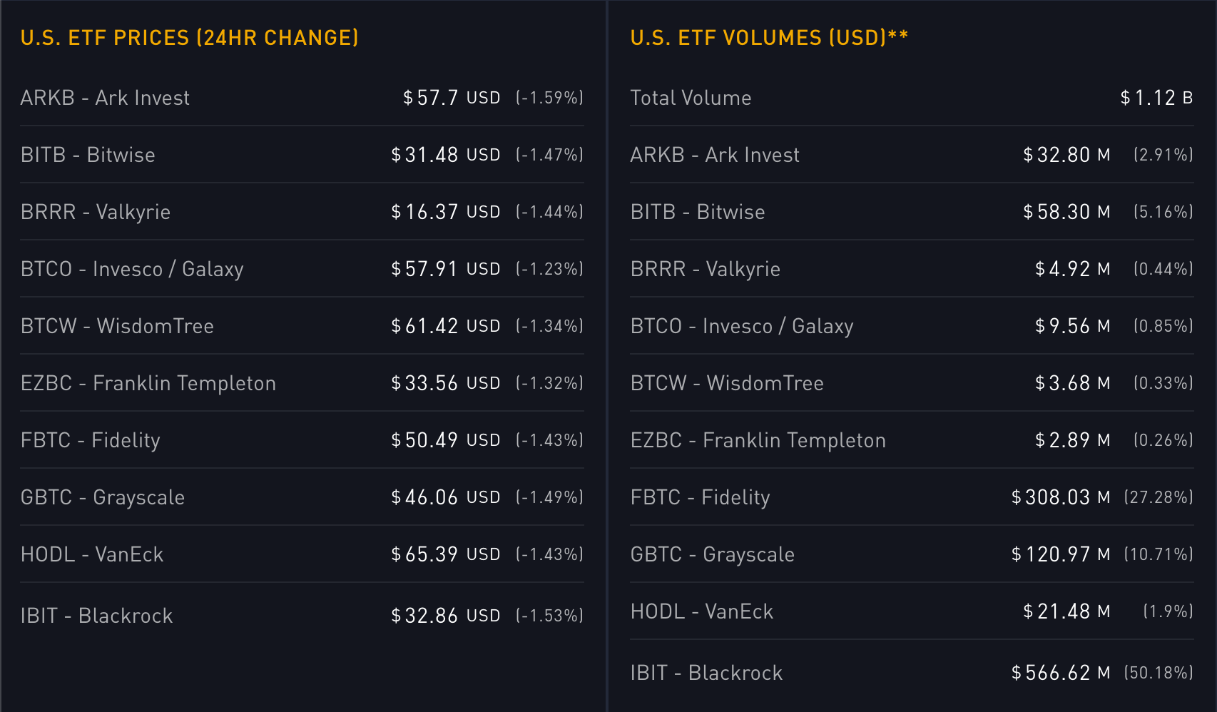 Bitbo Launches New Bitcoin ETF Tracker