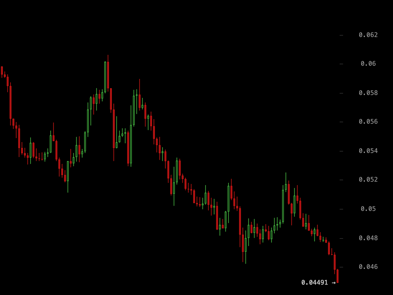 Ether-Bitcoin Ratio Hits Three-Year Low Amid Market Shifts