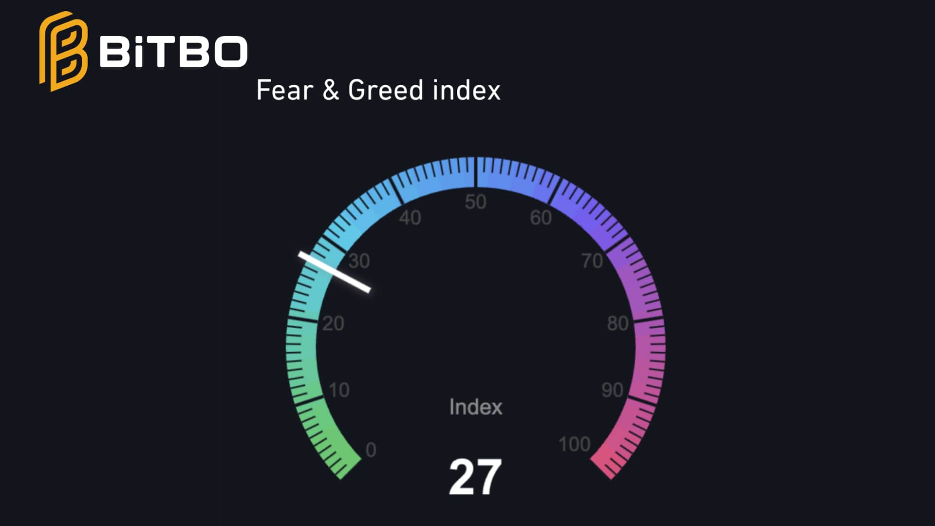 Bitcoin Fear & Greed Index Drops to Lowest Level Since 2023