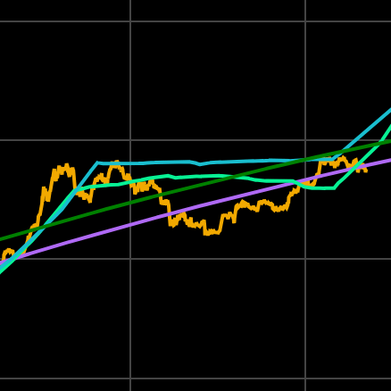 price-predictions