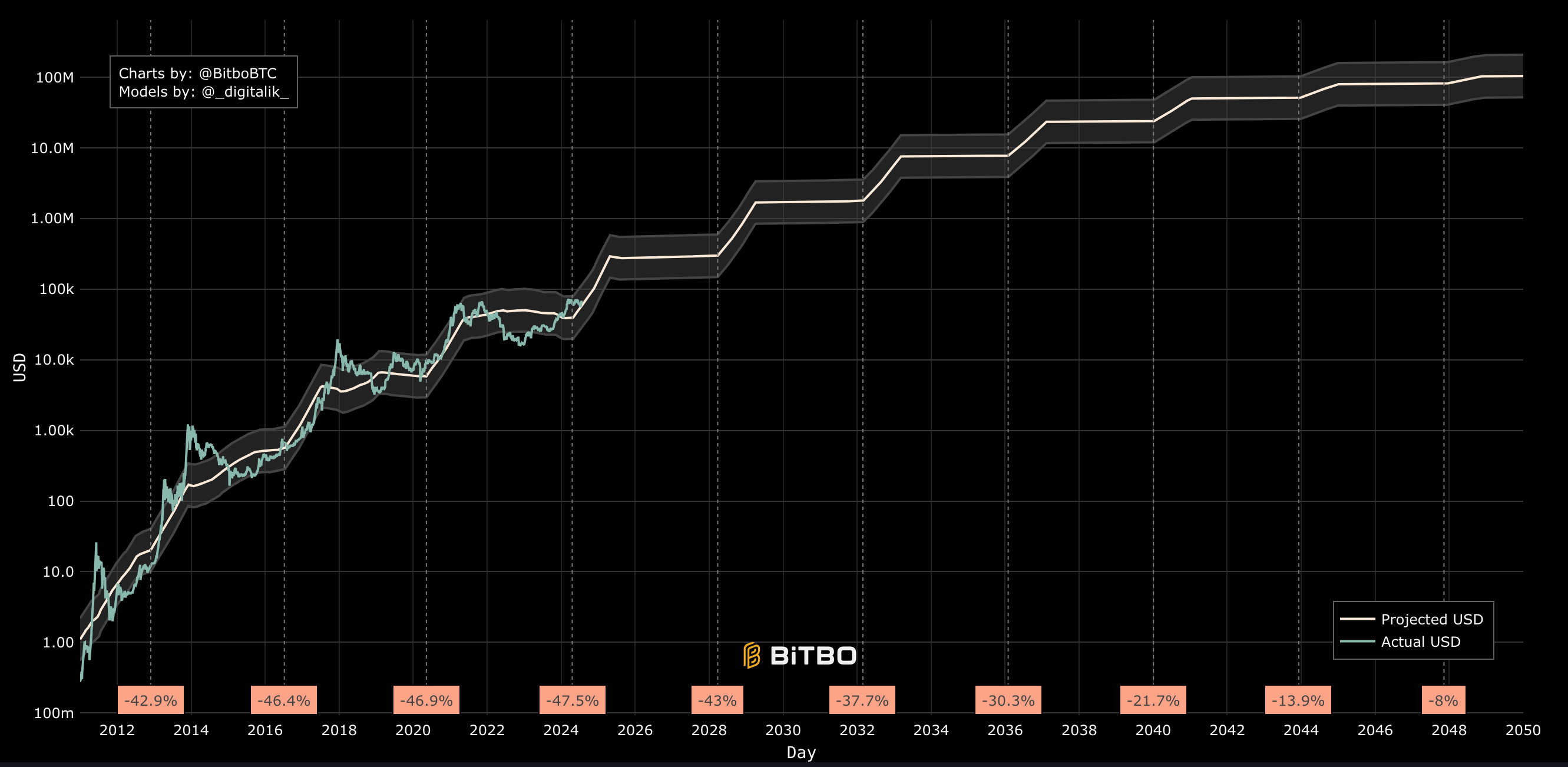 Swan Bitcoin Cancels IPO, Cuts Staff, and Shuts Mining Unit