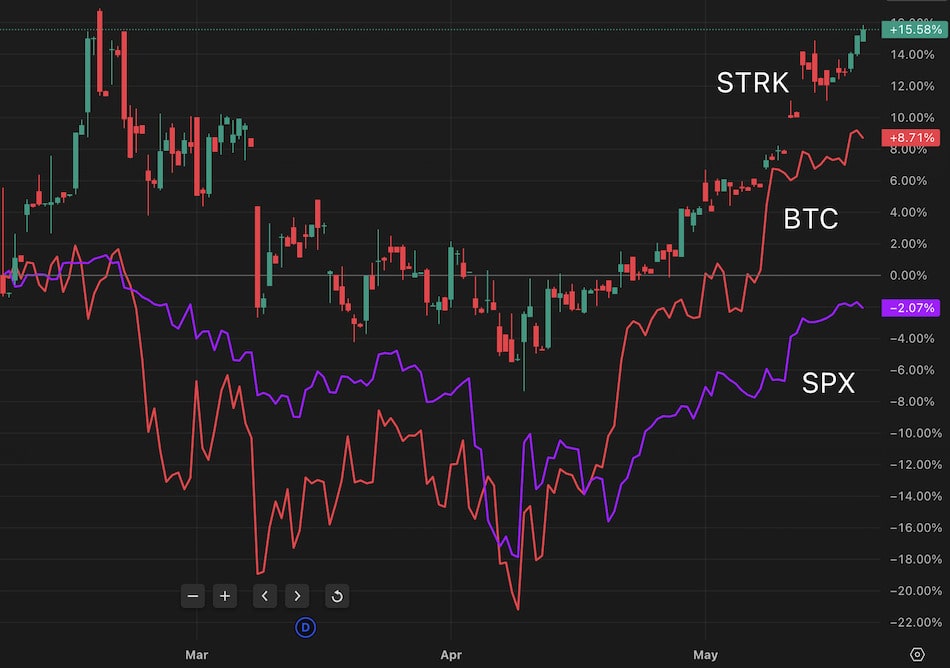 Strategy's STRK Raises $59.7M, Outpaces Bitcoin & S&P