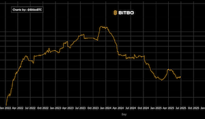 Analyst: Long-Term Holders Selling Keeps Bitcoin Price Flat