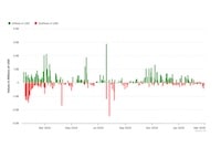 ARK 21Shares, Fidelity Bitcoin ETFs See $369.7M Inflows