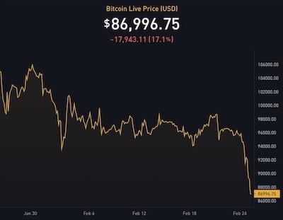 Eric Trump and Michael Saylor Urge 'Buy the Dips' as Bitcoin Falls Below $89K