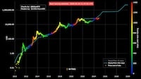Brad Mills Predicts 100X Bitcoin Surge and US Reserve Shift