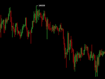Analysts Doubt 75% Bitcoin Crash Predicted By Brandt