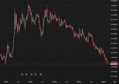 ETH/BTC Hits 5-Year Low as Traders Weigh Altcoin Rotation