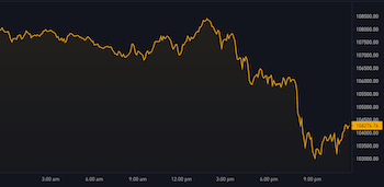 Bitcoin Drops 5%, Gold Surges After Israeli Strikes in Iran