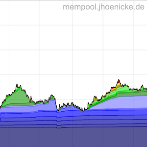 Johoe's Mempool Stats